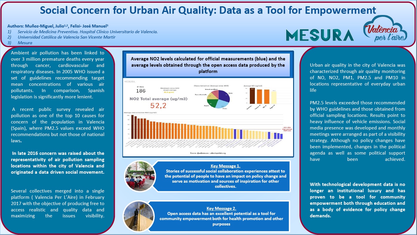 social concern urban air quality