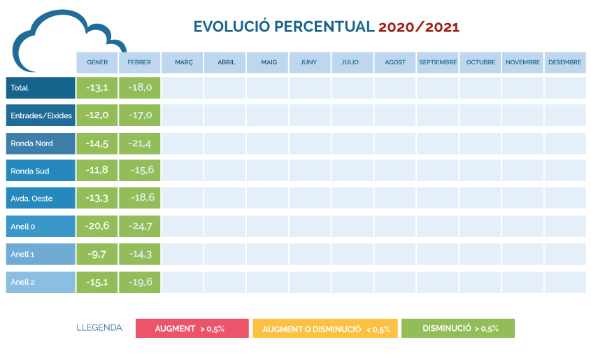 TABLAS-IMD-2021-febrero