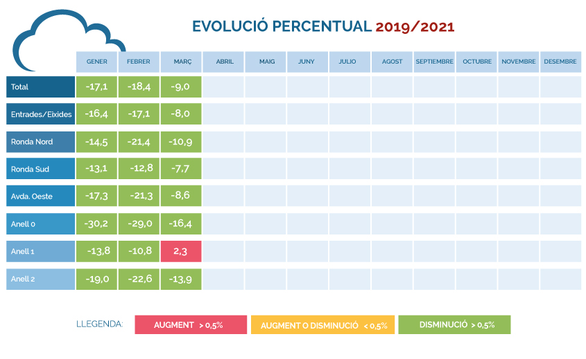 EVOLUCI0-PERCENTUAL-2019-2021