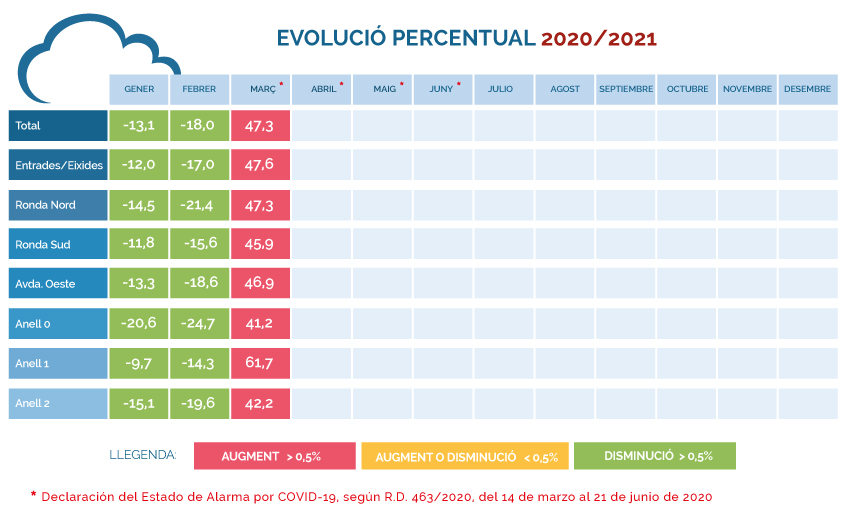 EVOLUCIO-PERCENTUAL-2020-2021