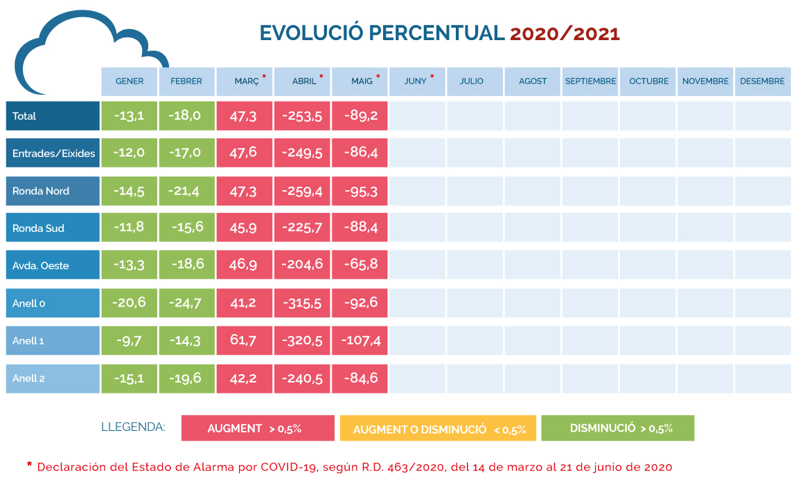 IMD-porcentual-mayo-2020_2021