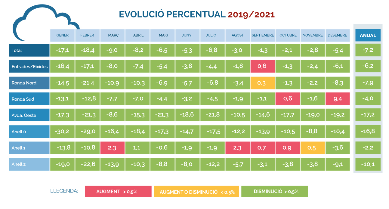 Evolución-porcentual-IMD-2019-2021-(Diciembre)