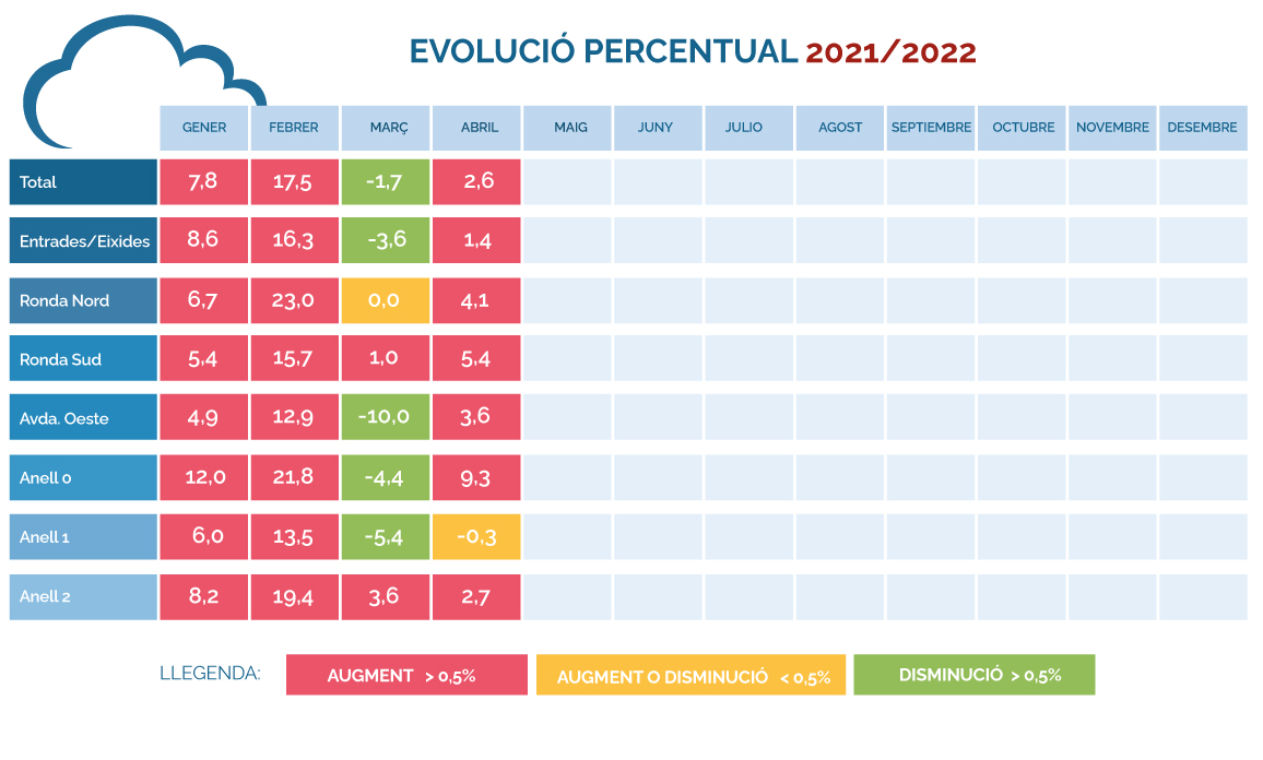Evolución-porcentual.-Abril-2021-2022
