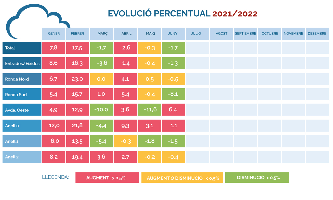 Evolución-porcentual.-Junio-2021-2022