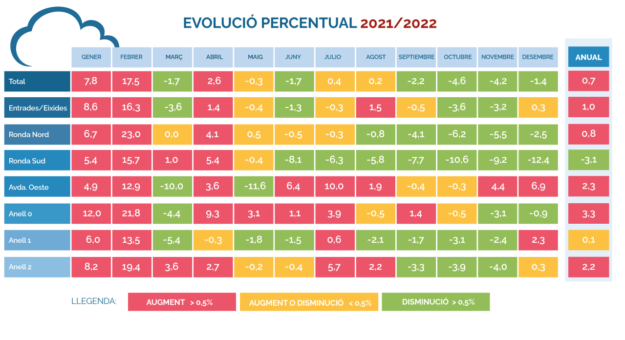 Evolución-porcentual.-Diciembre-2021-2022