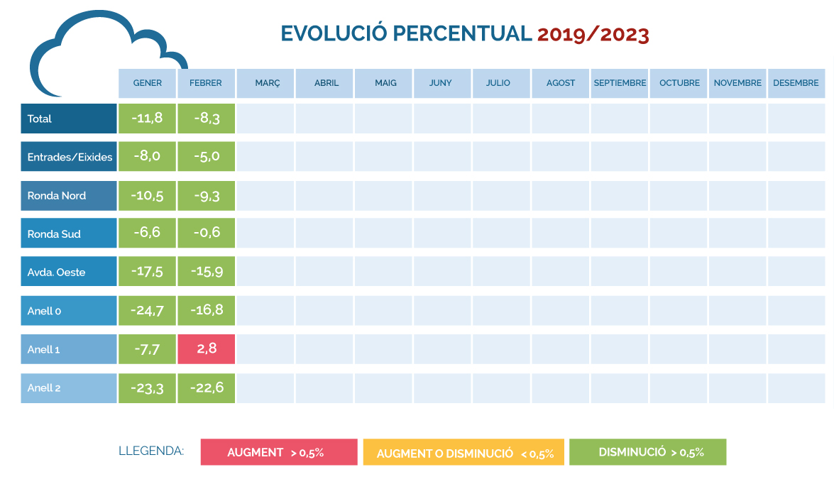 Evolución-porcentual.-Febrero-2019-2023