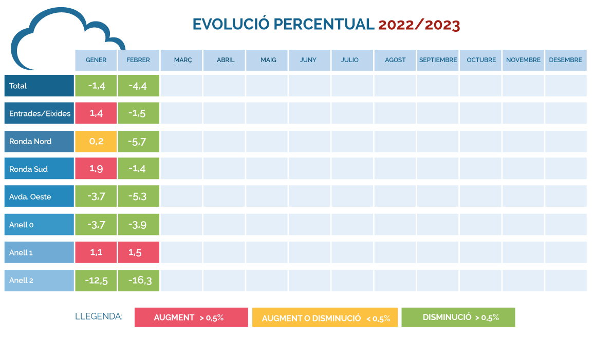 Evolución-porcentual.-Febrero-2022-2023