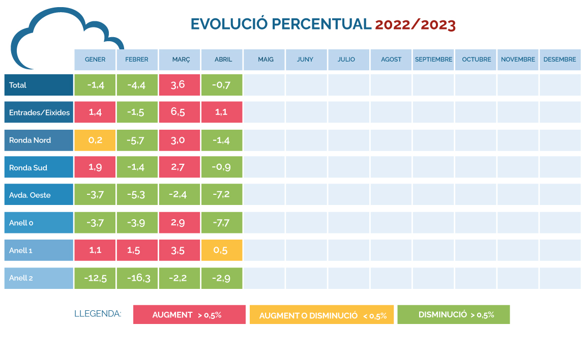 Evolución-porcentual-Abril-2022-2023