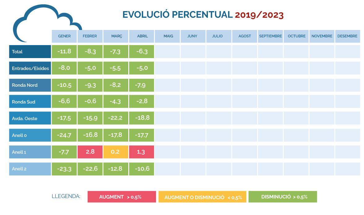 Evolución-porcentual.-Abril-2019-2023