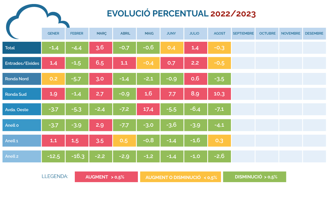 Evolución-porcentual.-Agosto-2022-2023