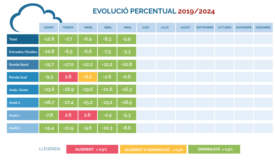 Evolución-porcentual.-Mayo-2019-2024