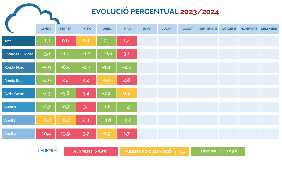 Evolución-porcentual.-Mayo-2023-2024